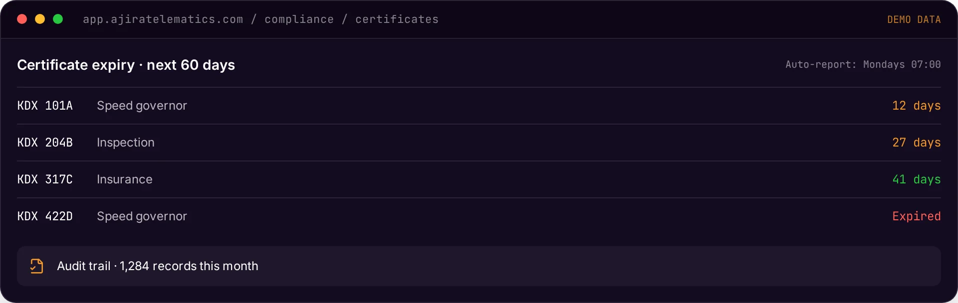 Ajira platform: Certificate expiry and compliance report