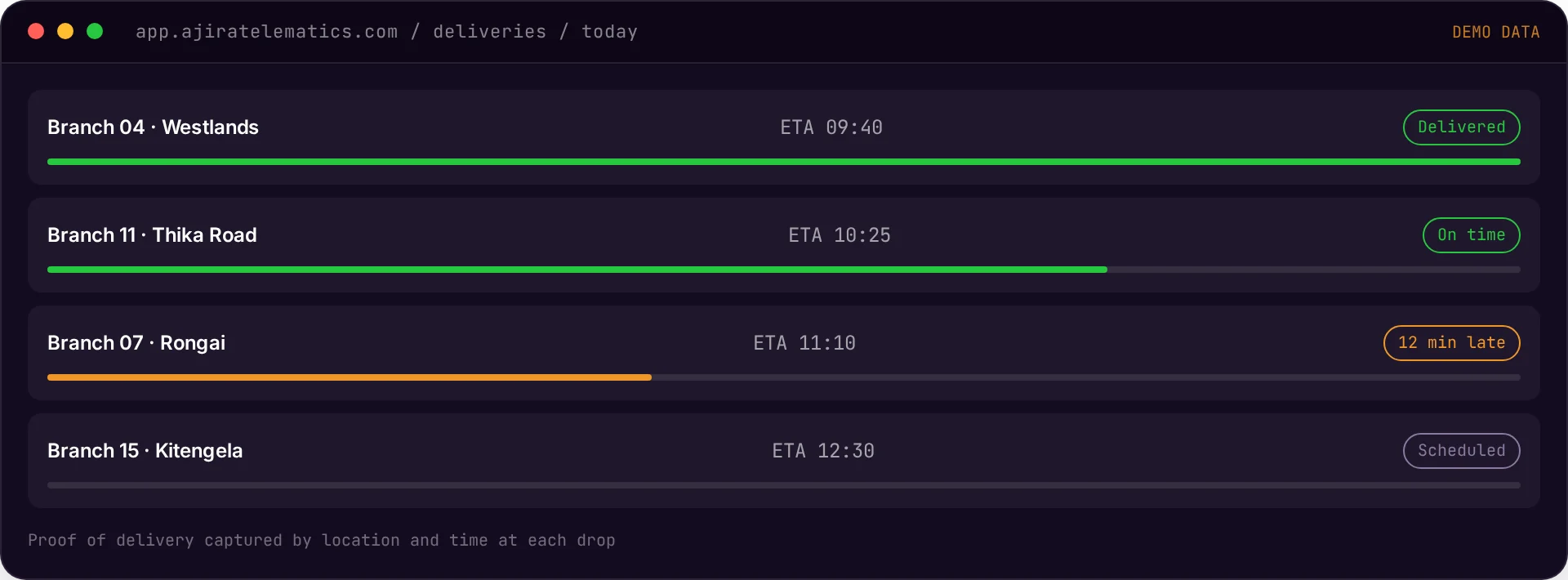 Ajira platform: Delivery ETA board